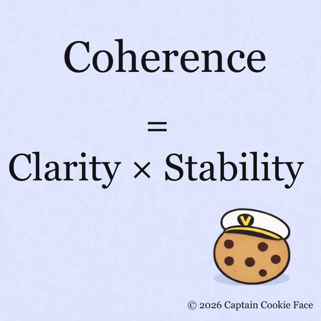Coherence Formula